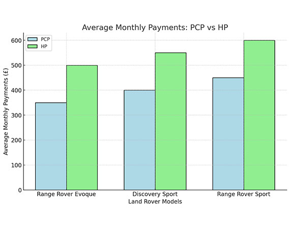 Average Monthly Payments