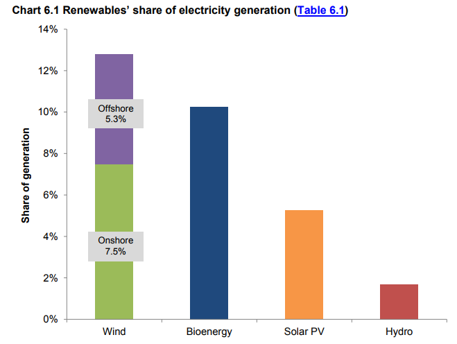 energy conservation