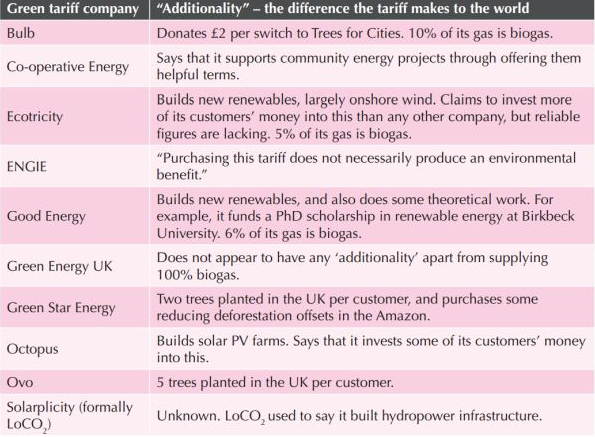 energy conservation