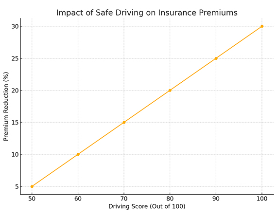 Benefits of Choosing Aura Insurance