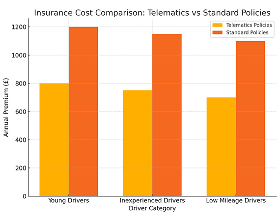 Comprehensive Coverage Options