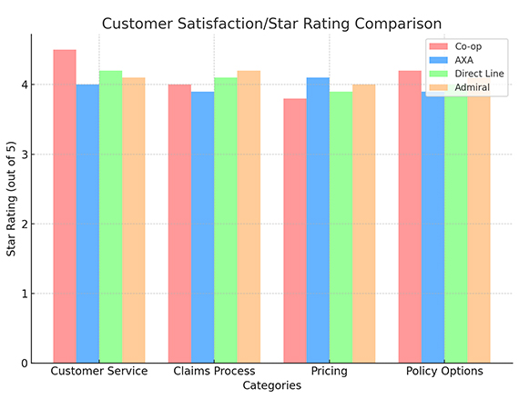 Customer Satisfaction/Star Rating Comparison