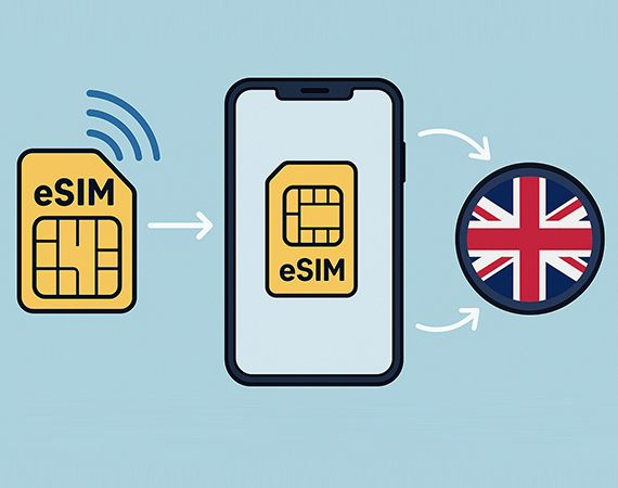 What Is an eSIM and How Does It Work
