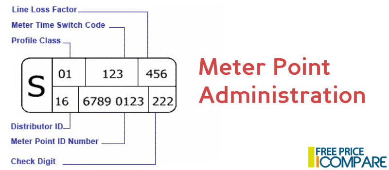 Meter Point Administration number