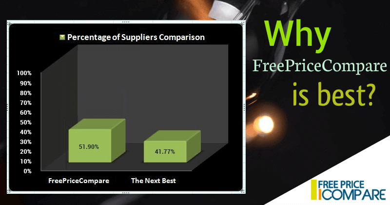 Free Price Compare VS Competitors