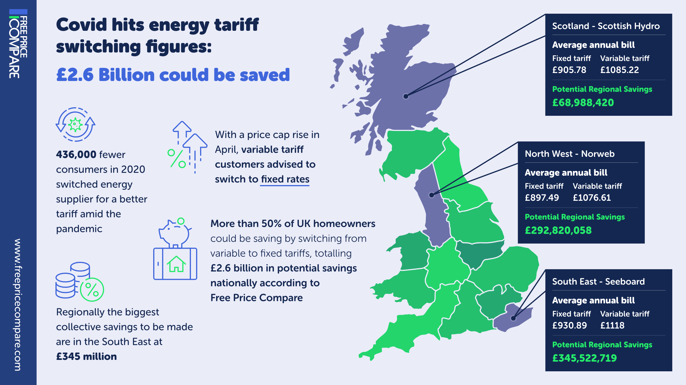 Covid-19 Impact on UK Energy Market