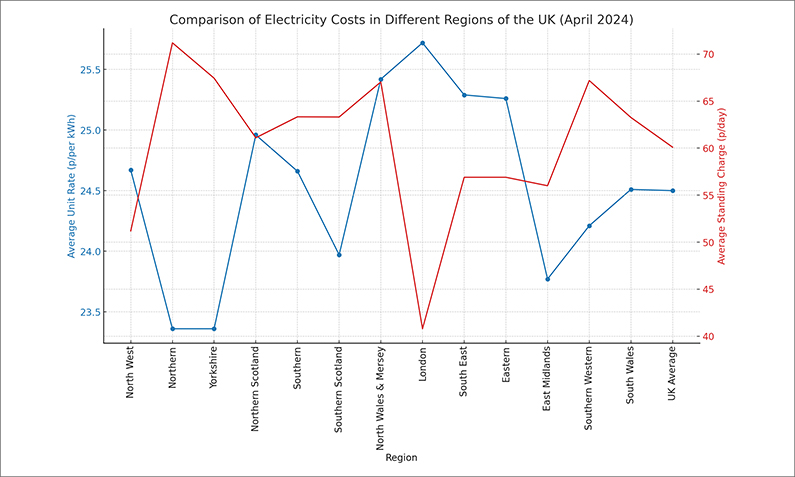 Data for April 2024