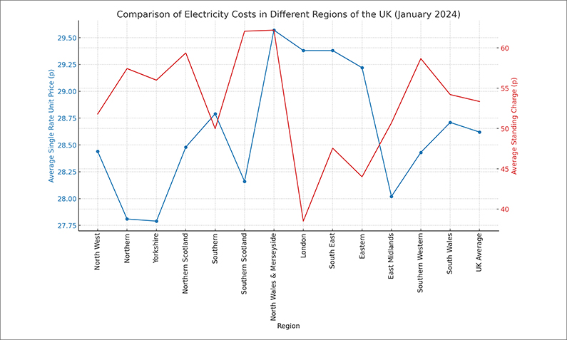 Data for January 2024