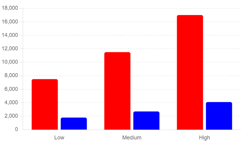 Typical Household Energy Usage And Costs