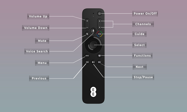 EE TV Box Pro Remote Control