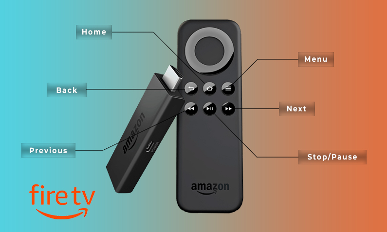 Key Features of Amazon Fire TV