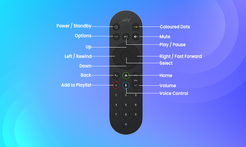 Sky Stream Remote Control