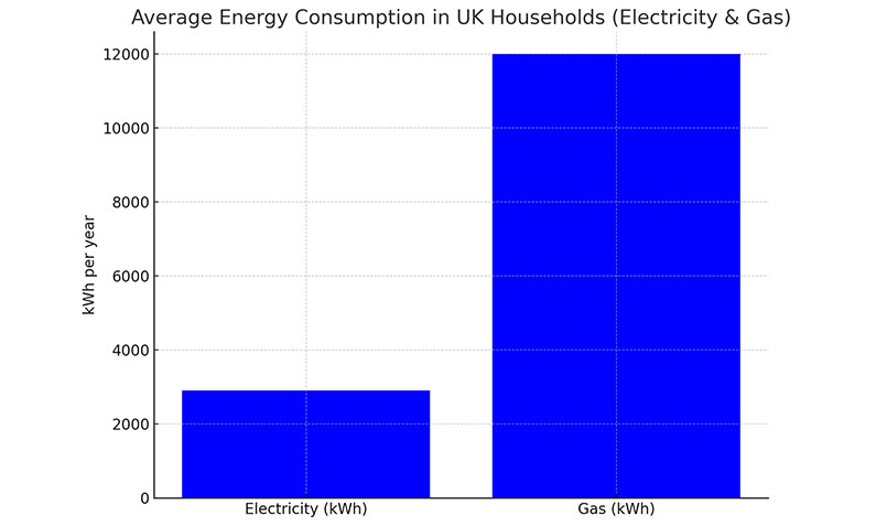 Average Energy Cosumption