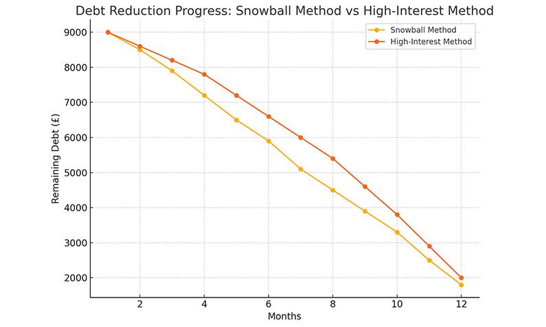 Debt Reduction Progress