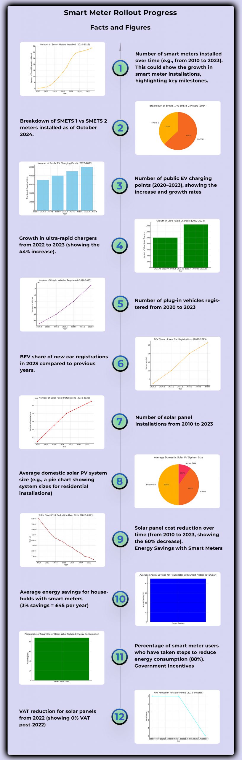 UK Government's Smart Meter Installation Targets