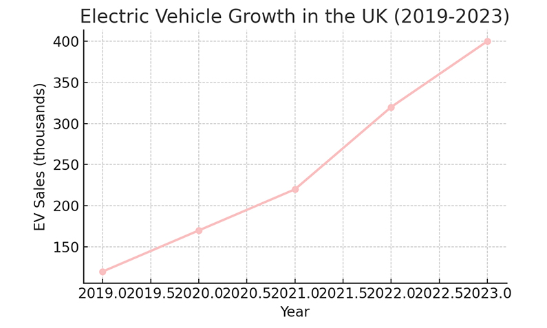 Solar EV Charging