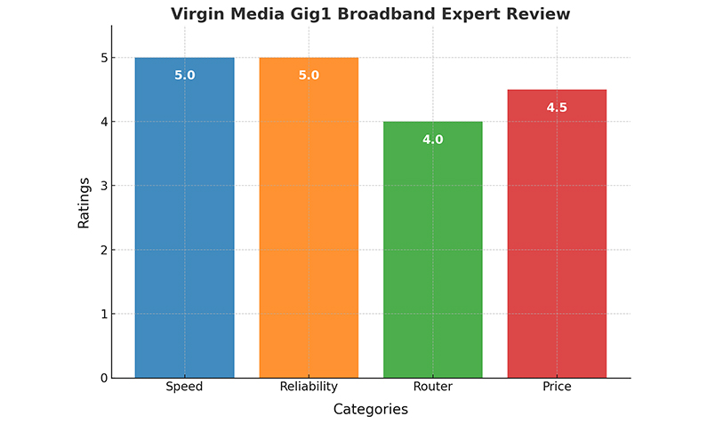 Gig1 Broadband Expert Review