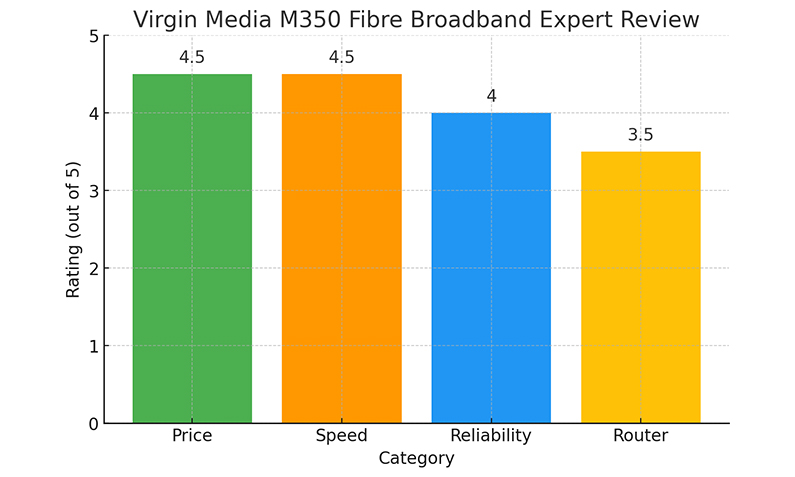 M350 Expert Review