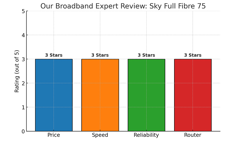 Sky Broadband Expert Review