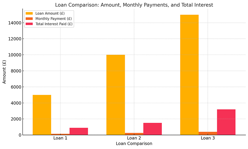 Amount Monthly Payments And Total Interest