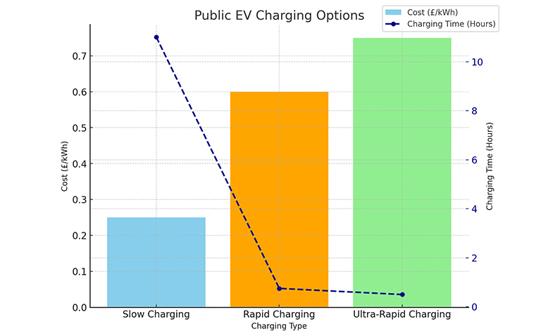 Public EV Charging Options