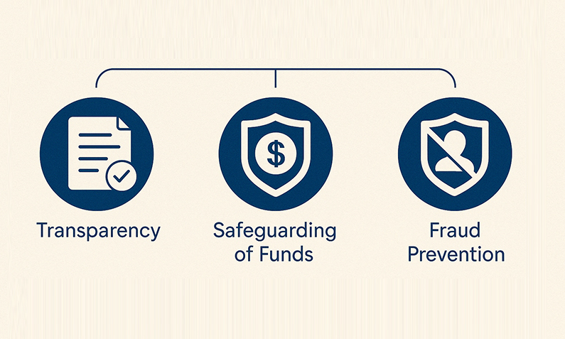 How FCA Regulation Impacts Money Transfers in the UK