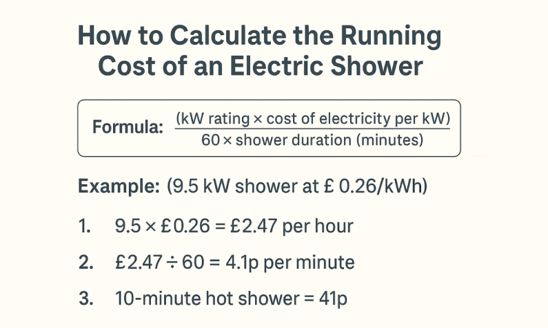How to Calculate the
      Running Cost of an Electric Shower