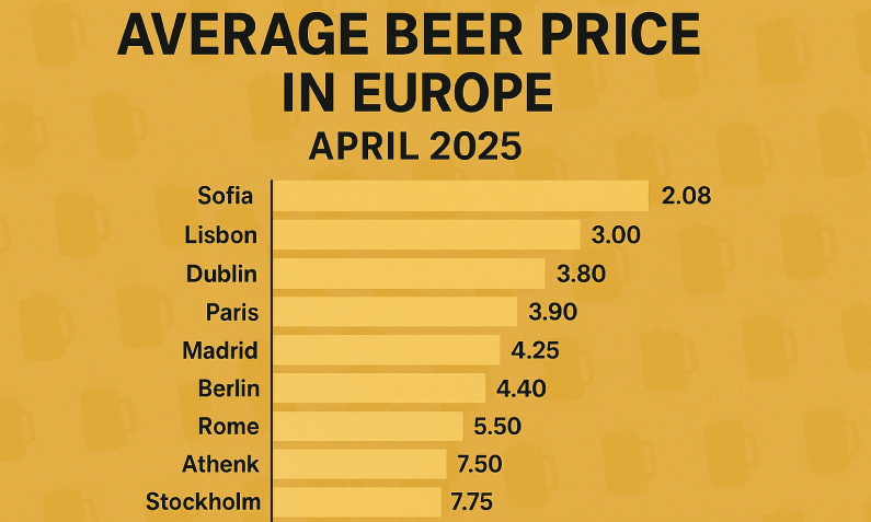 What Happened to Prices Last Week